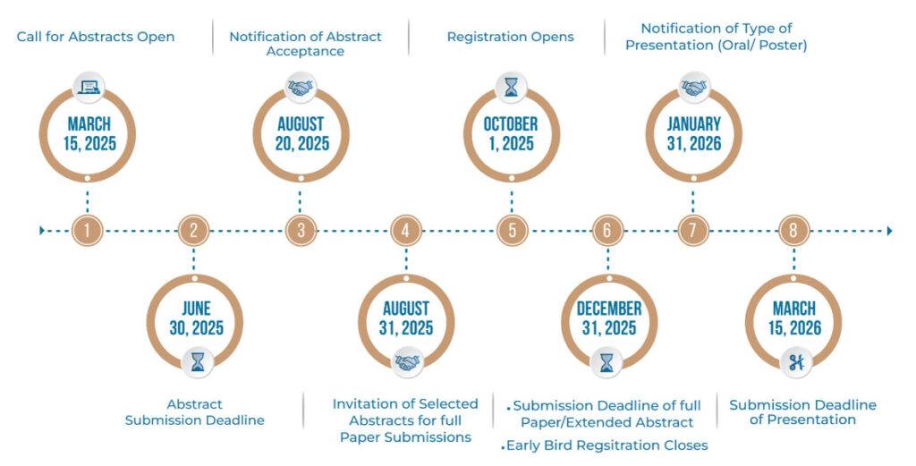 KEY-DATES-PMGEC-2026